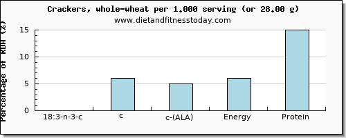 18:3 n-3 c,c,c (ala) and nutritional content in ala in crackers
